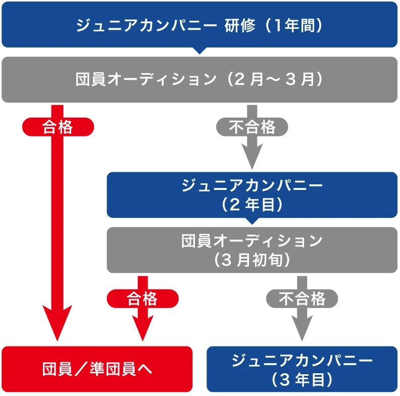 研修生制度の流れ